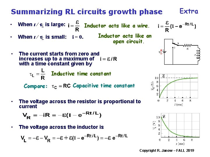 Summarizing RL circuits growth phase • When t / t. L is large: •