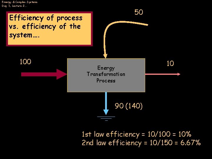 Emergy & Complex Systems Day 1, Lecture 2…. 50 Efficiency of process vs. efficiency