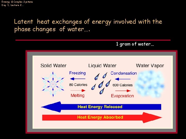 Emergy & Complex Systems Day 1, Lecture 2…. Latent heat exchanges of energy involved