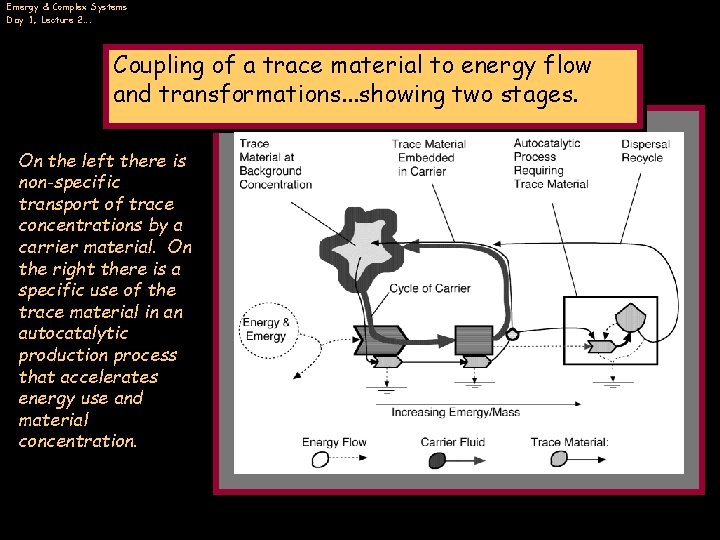 Emergy & Complex Systems Day 1, Lecture 2…. Coupling of a trace material to