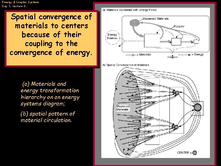 Emergy & Complex Systems Day 1, Lecture 2…. Spatial convergence of materials to centers