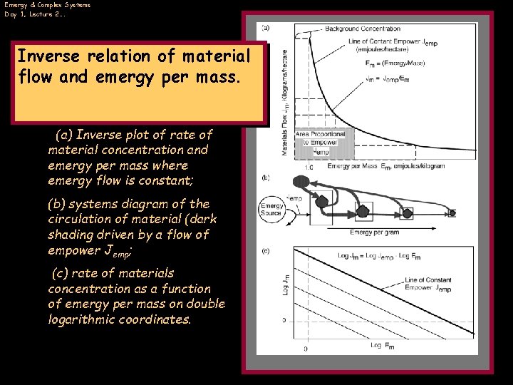 Emergy & Complex Systems Day 1, Lecture 2…. Inverse relation of material flow and