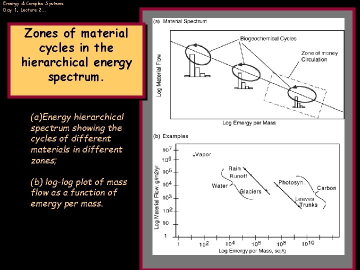 Emergy & Complex Systems Day 1, Lecture 2…. Zones of material cycles in the