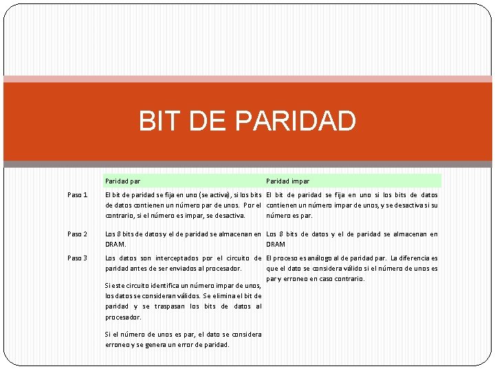 BIT DE PARIDAD Paridad par Paridad impar Paso 1 El bit de paridad se