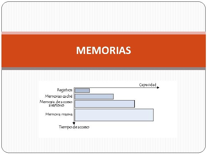 MEMORIAS 