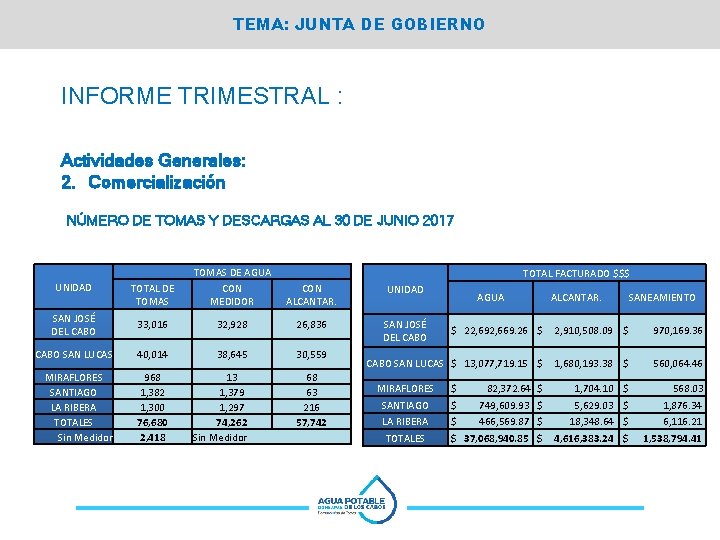 TEMA: JUNTA DE GOBIERNO INFORME TRIMESTRAL : Actividades Generales: 2. Comercialización NÚMERO DE TOMAS