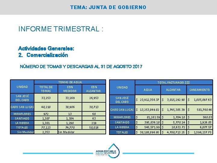 TEMA: JUNTA DE GOBIERNO INFORME TRIMESTRAL : Actividades Generales: 2. Comercialización NÚMERO DE TOMAS