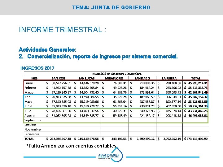 TEMA: JUNTA DE GOBIERNO INFORME TRIMESTRAL : Actividades Generales: 2. Comercialización, reporte de ingresos