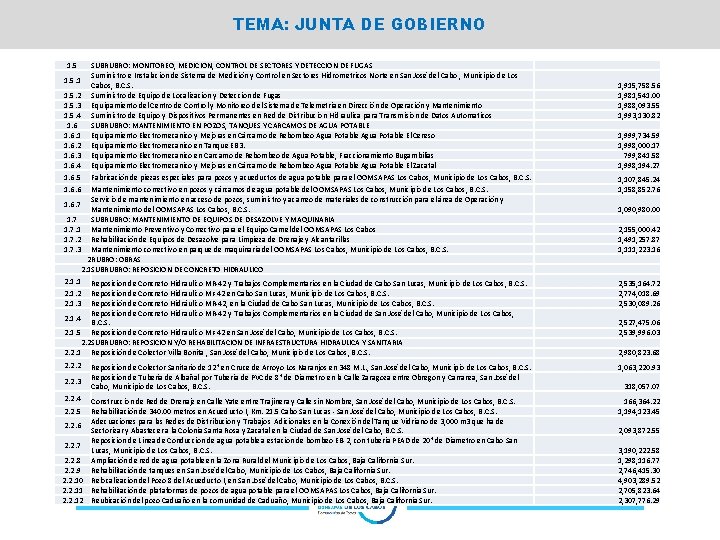 TEMA: JUNTA DE GOBIERNO 1. 5. 2 1. 5. 3 1. 5. 4 1.