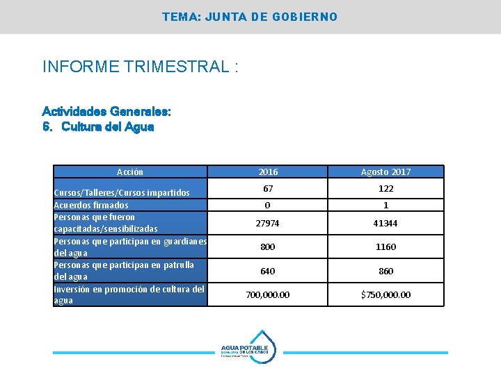 TEMA: JUNTA DE GOBIERNO INFORME TRIMESTRAL : Actividades Generales: 6. Cultura del Agua Acción