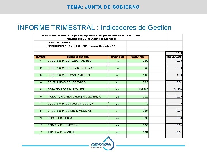 TEMA: JUNTA DE GOBIERNO INFORME TRIMESTRAL : Indicadores de Gestión 
