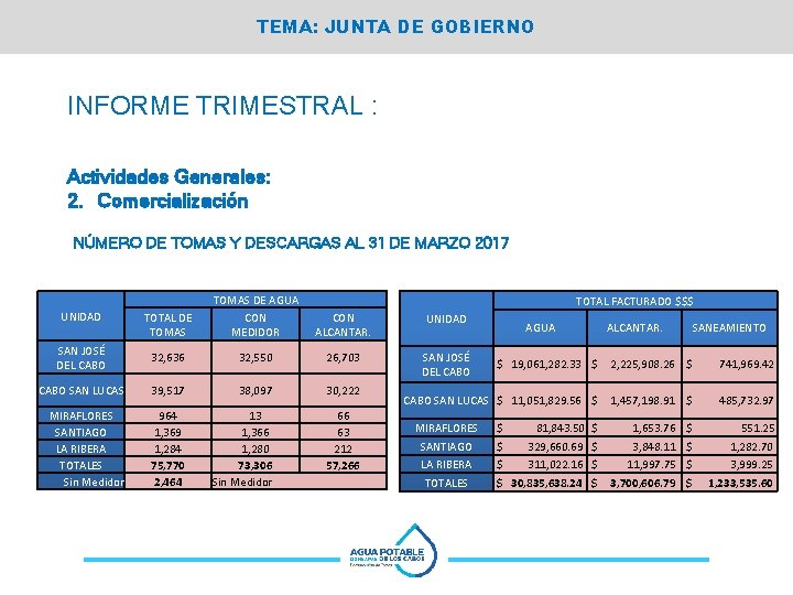 TEMA: JUNTA DE GOBIERNO INFORME TRIMESTRAL : Actividades Generales: 2. Comercialización NÚMERO DE TOMAS