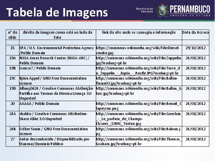 Tabela de Imagens n° do direito da imagem como está ao lado da link