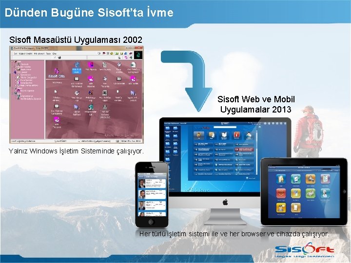 Dünden Bugüne Sisoft’ta İvme Sisoft Masaüstü Uygulaması 2002 Sisoft Web ve Mobil Uygulamalar 2013