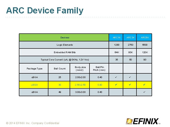 ARC Device Family Devices ARC 1 K ARC 3 K ARC 6 K Logic