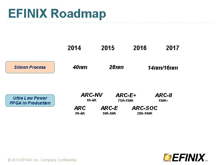 EFINIX Roadmap 2014 Silicon Process Ultra Low Power FPGA In Production 2015 40 nm