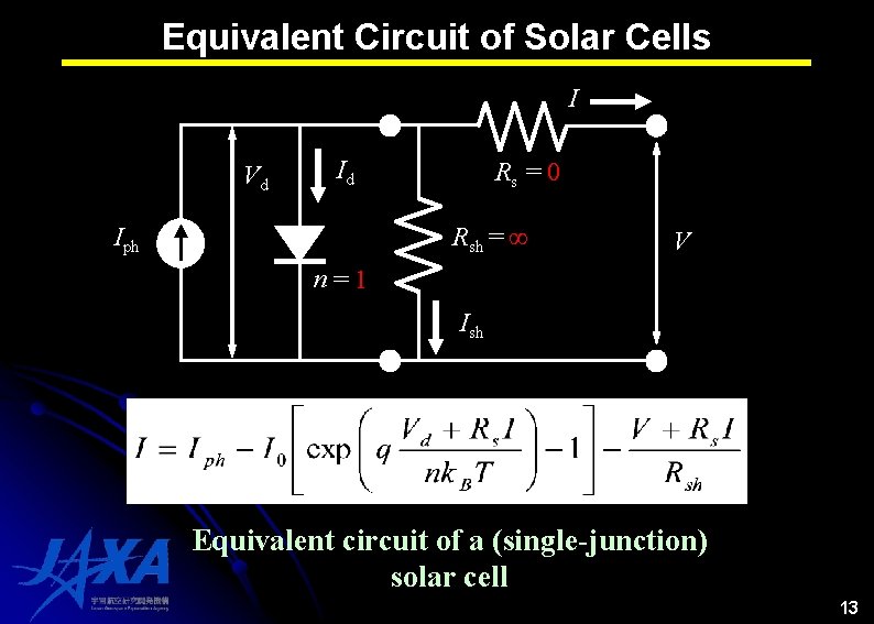 Equivalent Circuit of Solar Cells I Vd Id Rs = 0 Rsh = ∞ Equivalent Circuit of Solar Cells I Vd Id Rs = 0 Rsh = ∞
