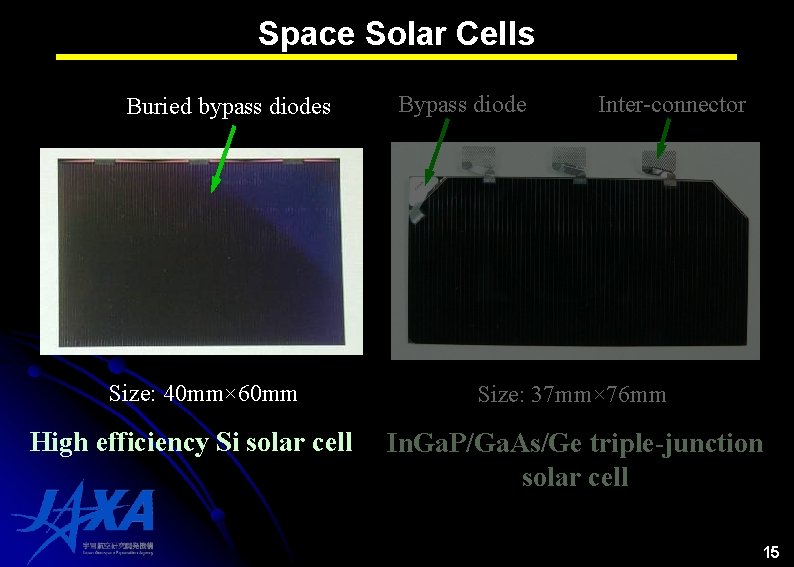 Space Solar Cells Buried bypass diodes Bypass diode Inter-connector Cell size: 2× 2 cm Space Solar Cells Buried bypass diodes Bypass diode Inter-connector Cell size: 2× 2 cm