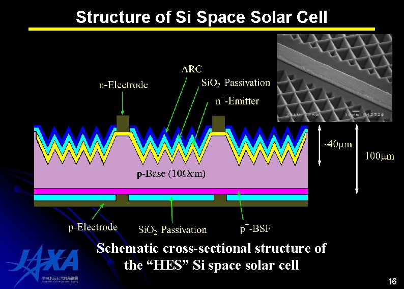 Structure of Si Space Solar Cell Schematic cross-sectional structure of the “HES” Si space Structure of Si Space Solar Cell Schematic cross-sectional structure of the “HES” Si space