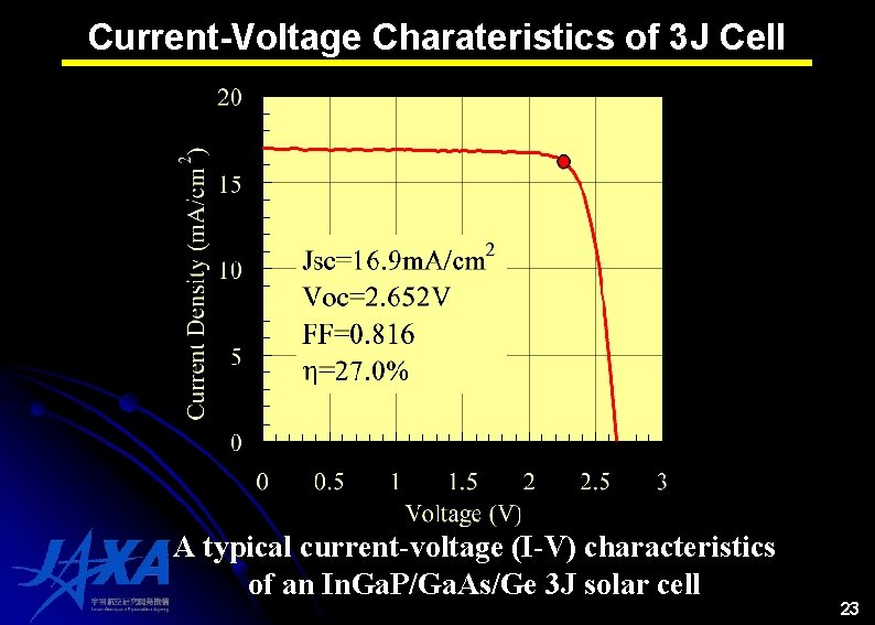Current-Voltage Charateristics of 3 J Cell A typical current-voltage (I-V) characteristics of an In. Current-Voltage Charateristics of 3 J Cell A typical current-voltage (I-V) characteristics of an In.