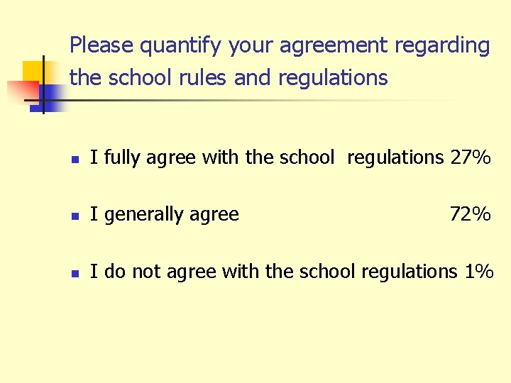 Please quantify your agreement regarding the school rules and regulations n I fully agree