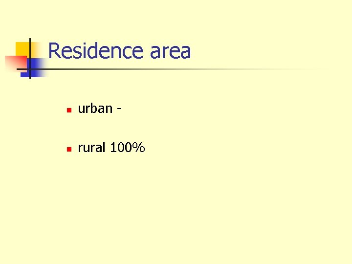 Residence area n urban - n rural 100% 