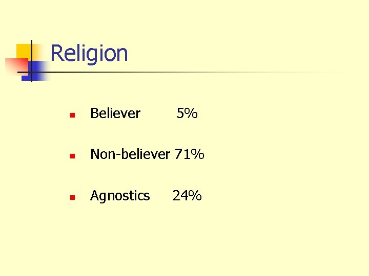 Religion n Believer 5% n Non-believer 71% n Agnostics 24% 
