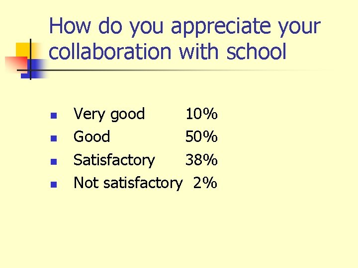 How do you appreciate your collaboration with school n n Very good 10% Good