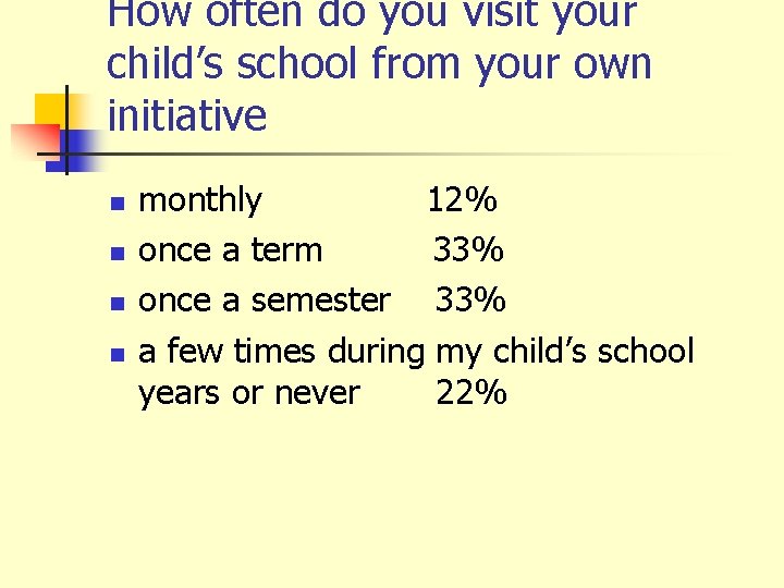 How often do you visit your child’s school from your own initiative n n