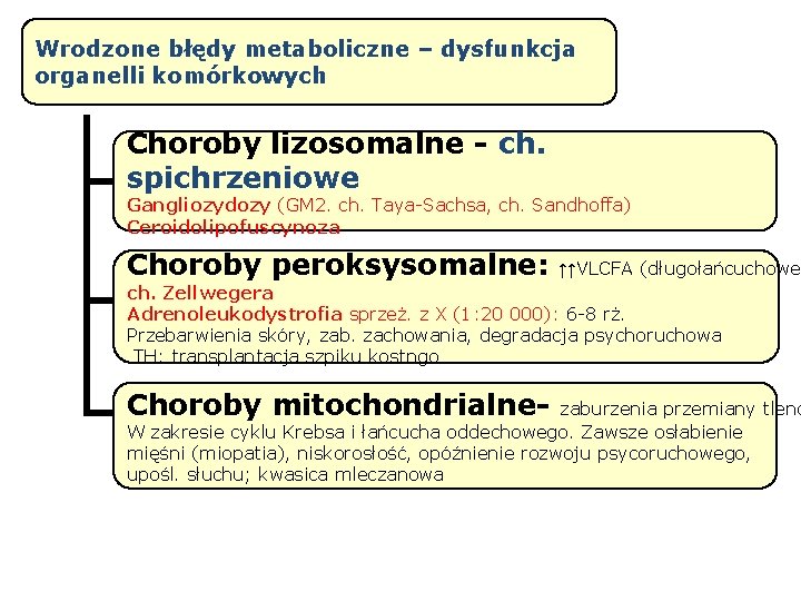 Wrodzone błędy metaboliczne – dysfunkcja organelli komórkowych Choroby lizosomalne - ch. spichrzeniowe Gangliozydozy (GM