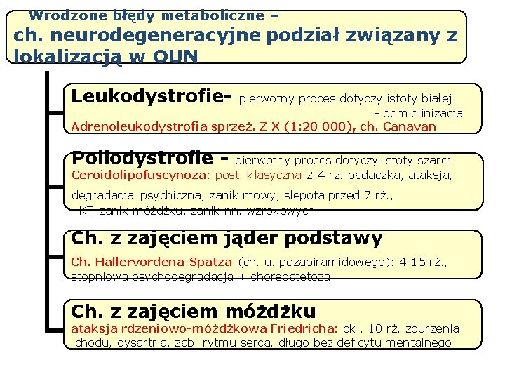 Wrodzone błędy metaboliczne – ch. neurodegeneracyjne podział związany z lokalizacją w OUN Leukodystrofie- pierwotny