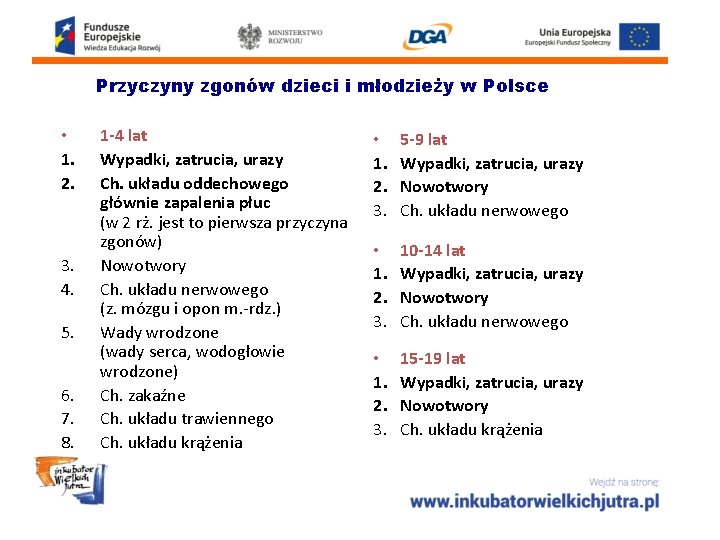 Przyczyny zgonów dzieci i młodzieży w Polsce • 1. 2. 3. 4. 5. 6.