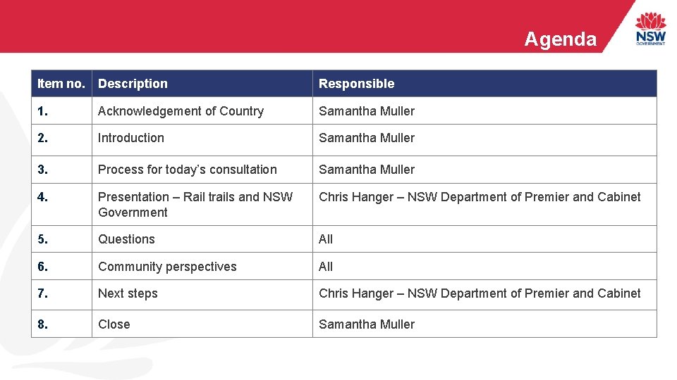 Agenda Item no. Description Responsible 1. Acknowledgement of Country Samantha Muller 2. Introduction Samantha