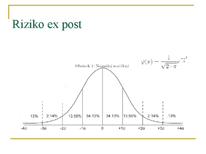 Riziko ex post n Opírá se o vlastnosti normálního rozdělení středních hodnot 