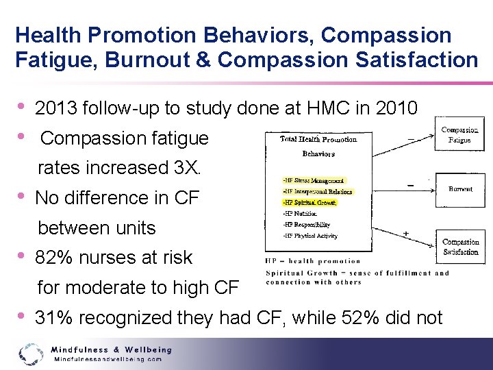 Health Promotion Behaviors, Compassion Fatigue, Burnout & Compassion Satisfaction • • 2013 follow-up to