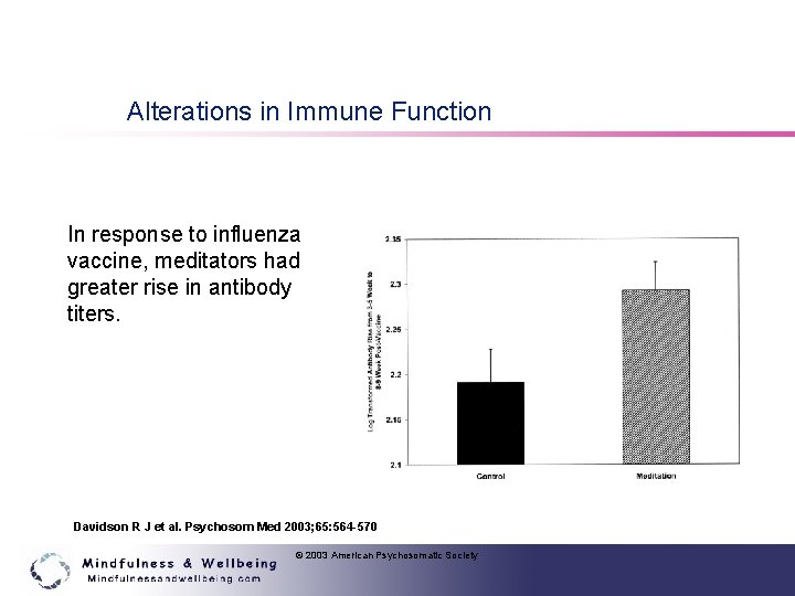 Alterations in Immune Function In response to influenza vaccine, meditators had greater rise in