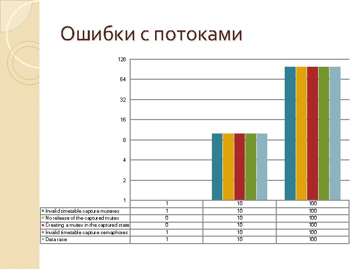 Ошибки с потоками 128 64 32 16 8 4 2 1 Invalid timetable capture