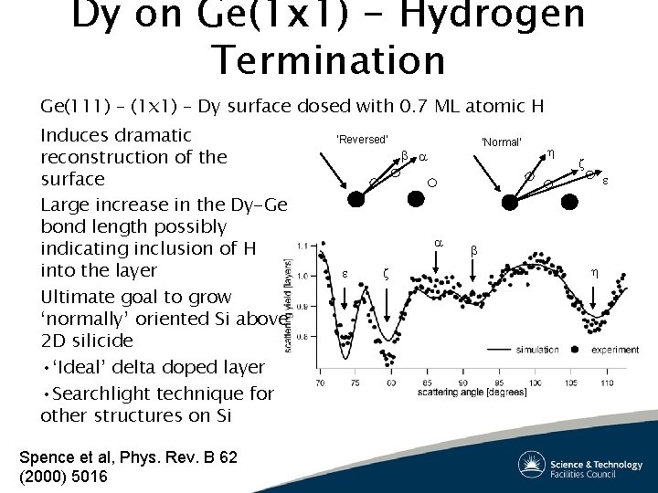 Dy on Ge(1 x 1) - Hydrogen Termination Ge(111) – (1 x 1) – Dy on Ge(1 x 1) - Hydrogen Termination Ge(111) – (1 x 1) –