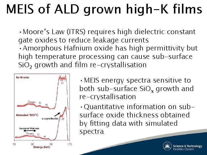 MEIS of ALD grown high-K films • Moore’s Law (ITRS) requires high dielectric constant MEIS of ALD grown high-K films • Moore’s Law (ITRS) requires high dielectric constant