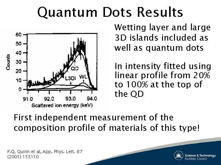 Quantum Dots Results Wetting layer and large 3 D islands included as well as Quantum Dots Results Wetting layer and large 3 D islands included as well as