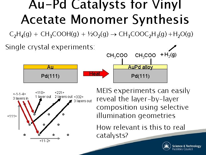 Au-Pd Catalysts for Vinyl Acetate Monomer Synthesis C 2 H 4(g) + CH 3 Au-Pd Catalysts for Vinyl Acetate Monomer Synthesis C 2 H 4(g) + CH 3
