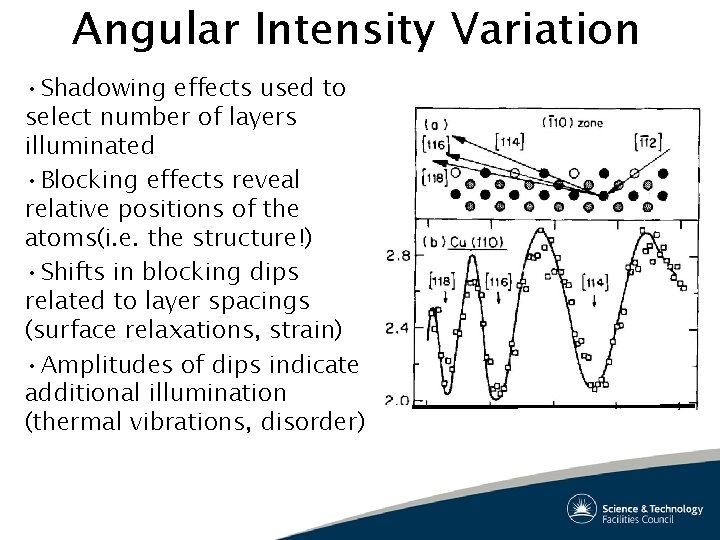 Angular Intensity Variation • Shadowing effects used to select number of layers illuminated • Angular Intensity Variation • Shadowing effects used to select number of layers illuminated •