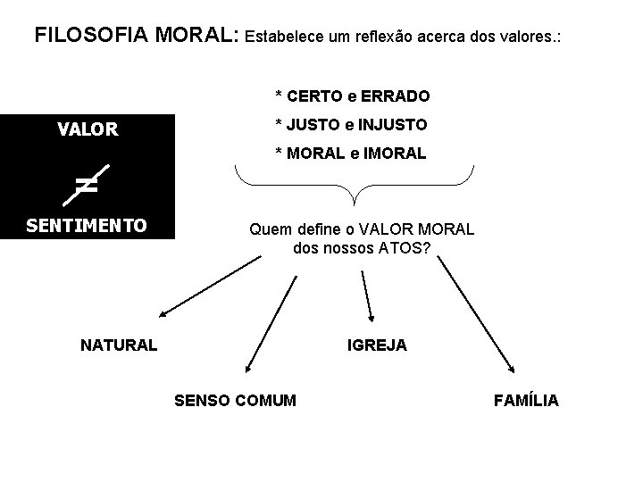 FILOSOFIA MORAL: Estabelece um reflexão acerca dos valores. : * CERTO e ERRADO VALOR