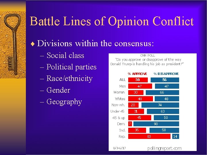 Battle Lines of Opinion Conflict ¨ Divisions within the consensus: – Social class –