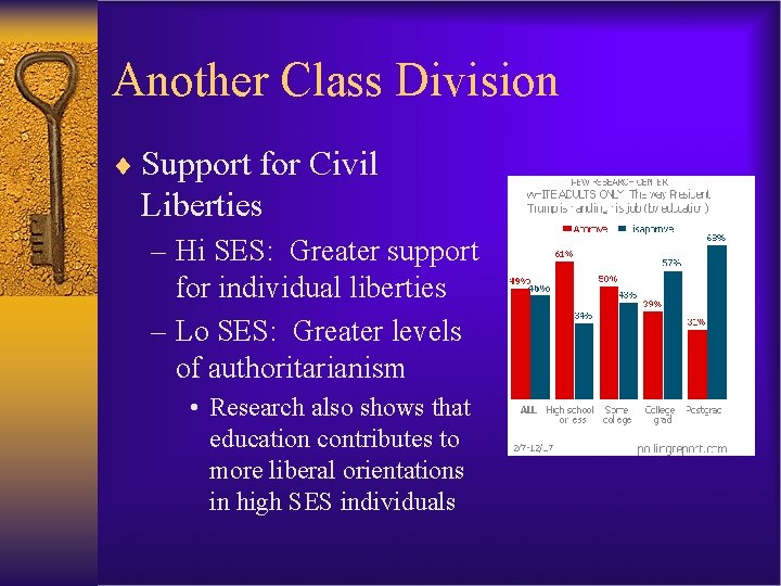 Another Class Division ¨ Support for Civil Liberties – Hi SES: Greater support for