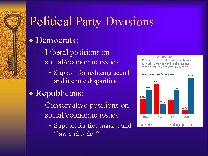 Political Party Divisions ¨ Democrats: – Liberal positions on social/economic issues • Support for