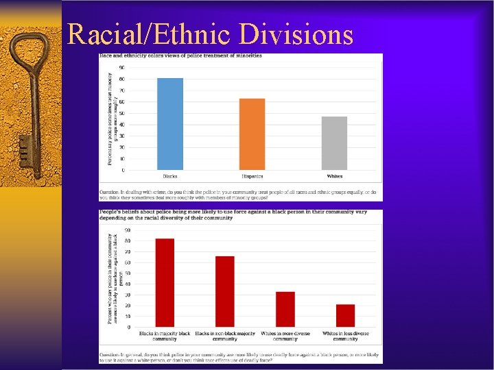 Racial/Ethnic Divisions 