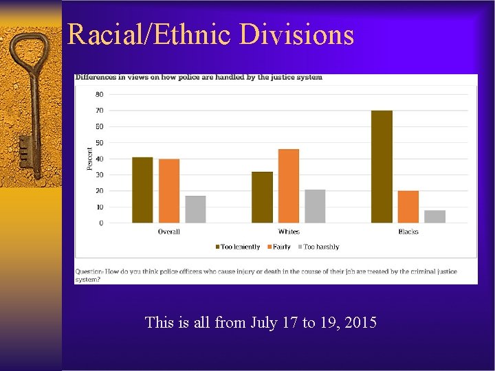 Racial/Ethnic Divisions This is all from July 17 to 19, 2015 