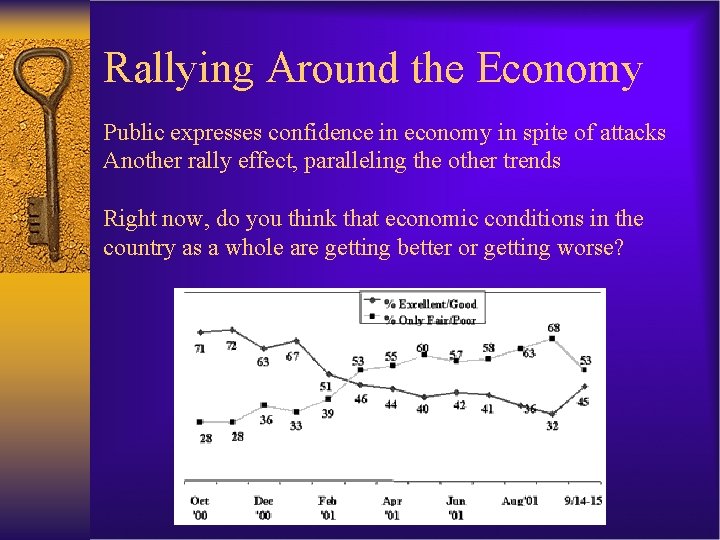 Rallying Around the Economy Public expresses confidence in economy in spite of attacks Another
