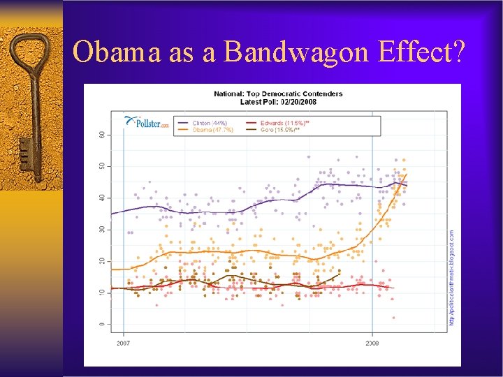 Obama as a Bandwagon Effect? 